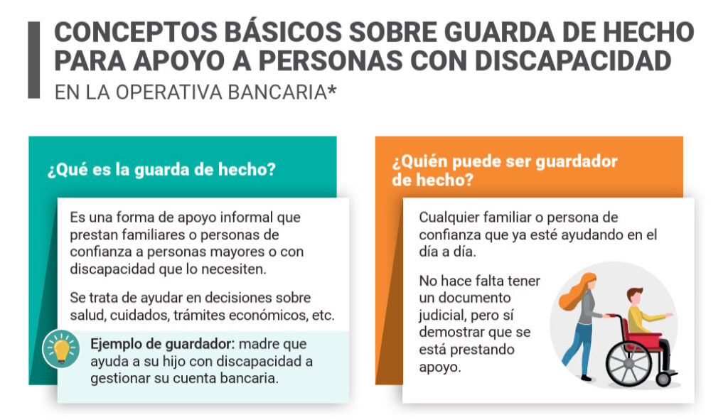 La FGE ha confeccionado dos folletos que explican cómo funciona la figura del guardador de hecho en la operativa bancaria